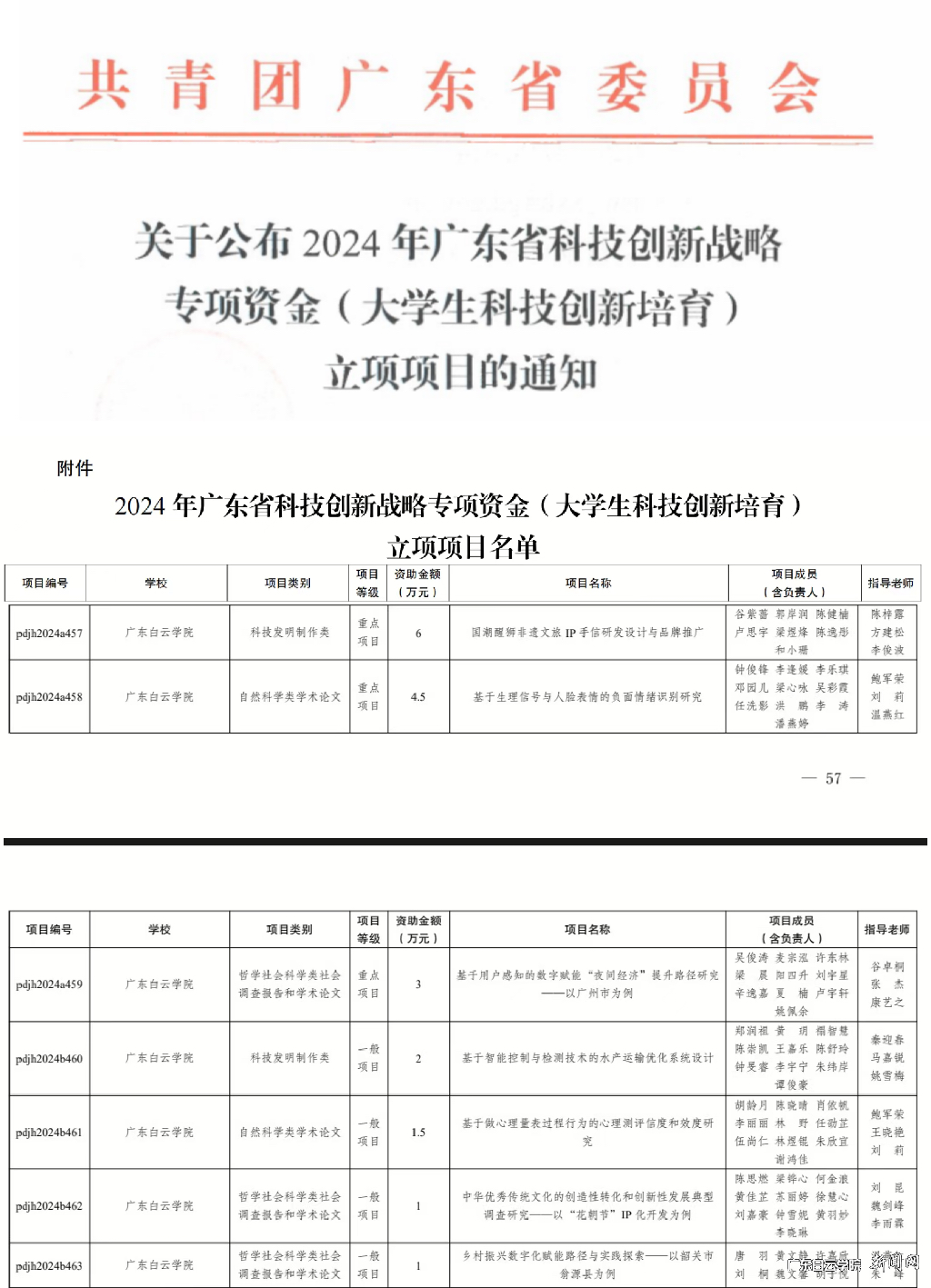 2024年我校获“攀登计划”立项的项目名单.png