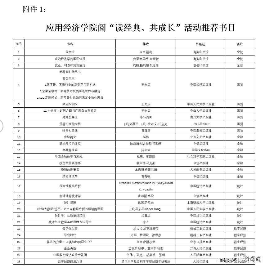 应用经济学院为经济类专业学生列出必读经典书籍清单-书单.png